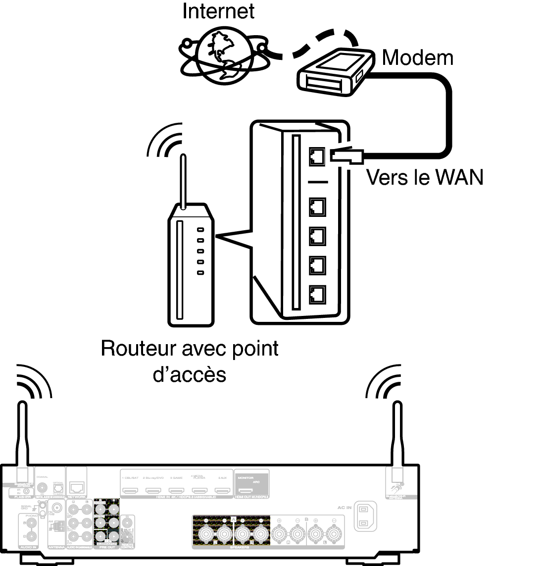 Conne Wireless N1200U